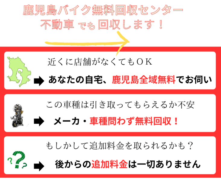 無料回収の流れ